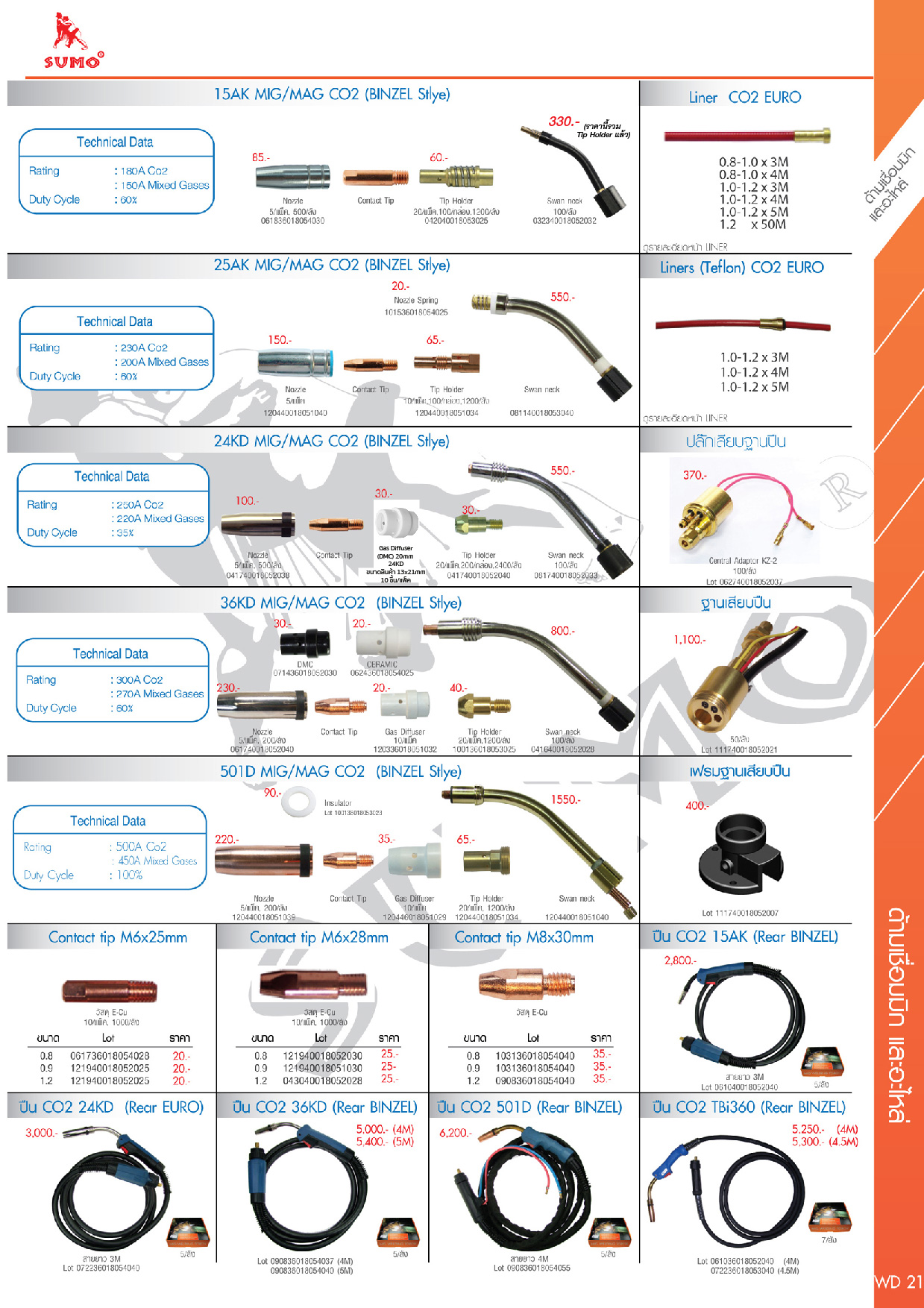 เครื่องเชื่อมมิก - Welding Mig Machine MIG300