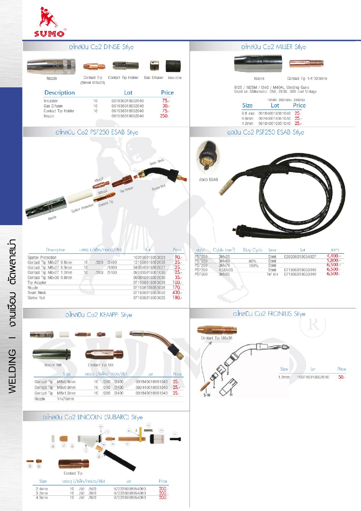 เครื่องเชื่อมมิก - Welding Mig Machine MIG200Y