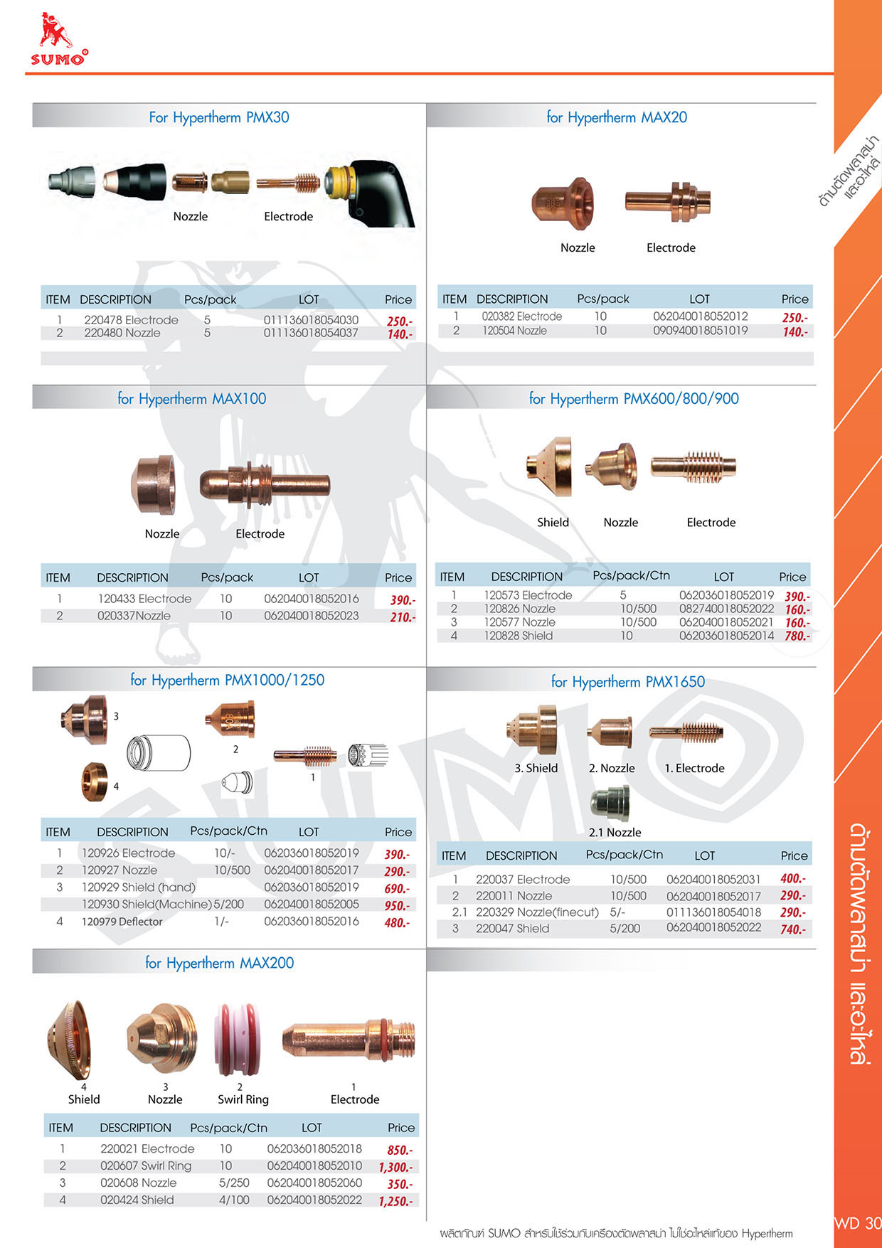 เครื่องตัดพลาสม่า Cut 60