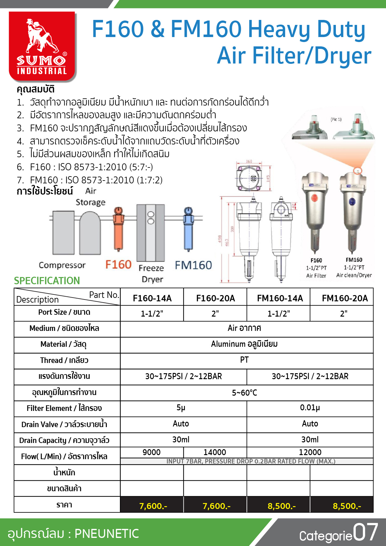 F160 & FM160 Heavy Duty