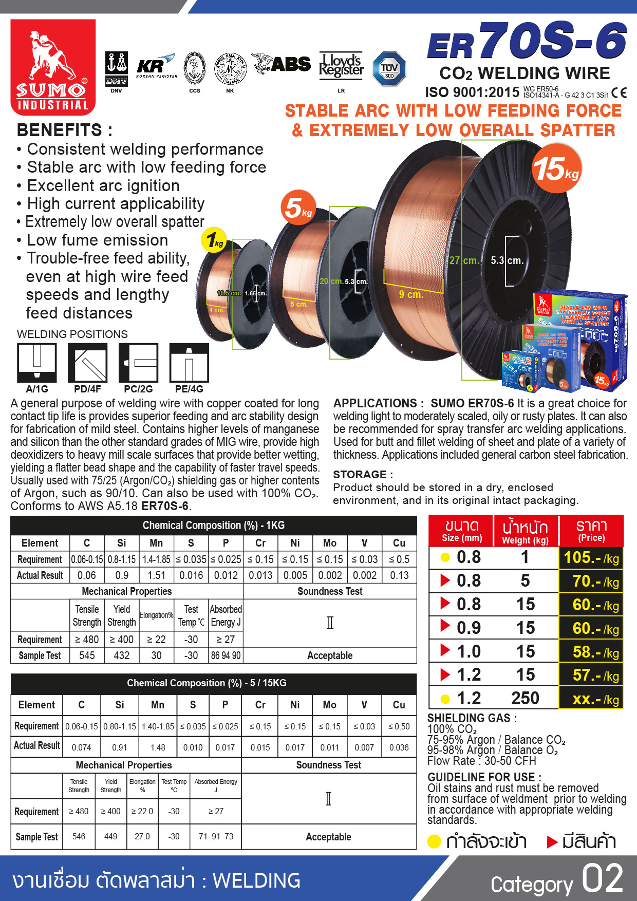 ลวดเชื่อมซีโอทู Co2 Welding wire ER70S-6