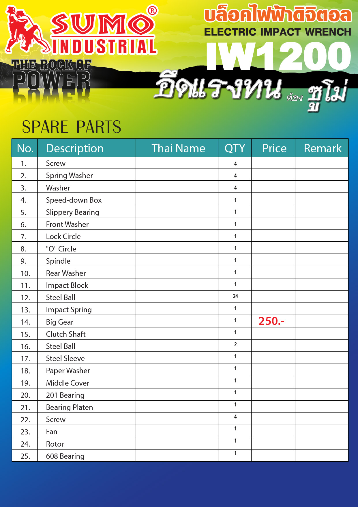 บล็อคไฟฟ้า รุ่น IW1200