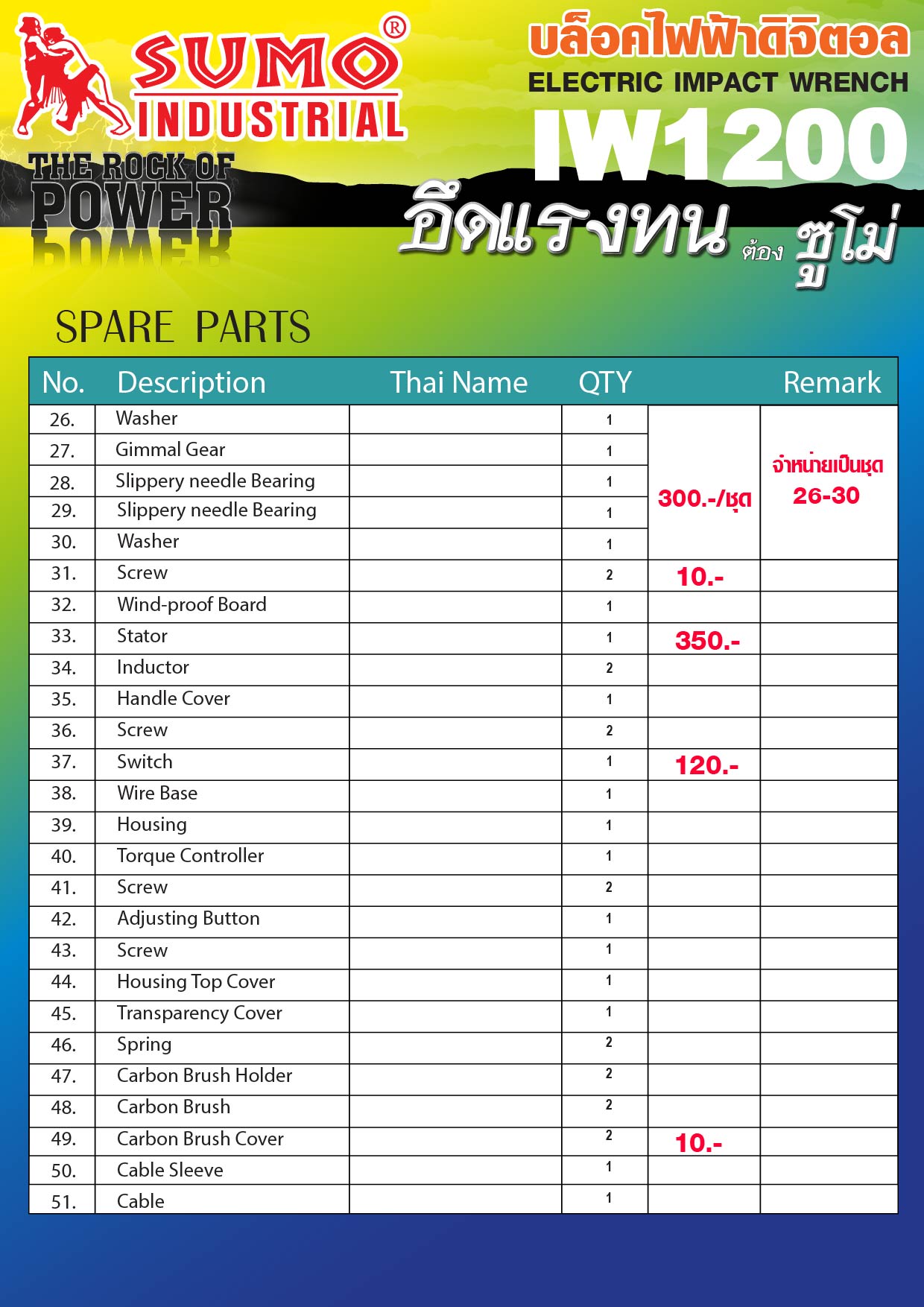 บล็อคไฟฟ้า รุ่น IW1200