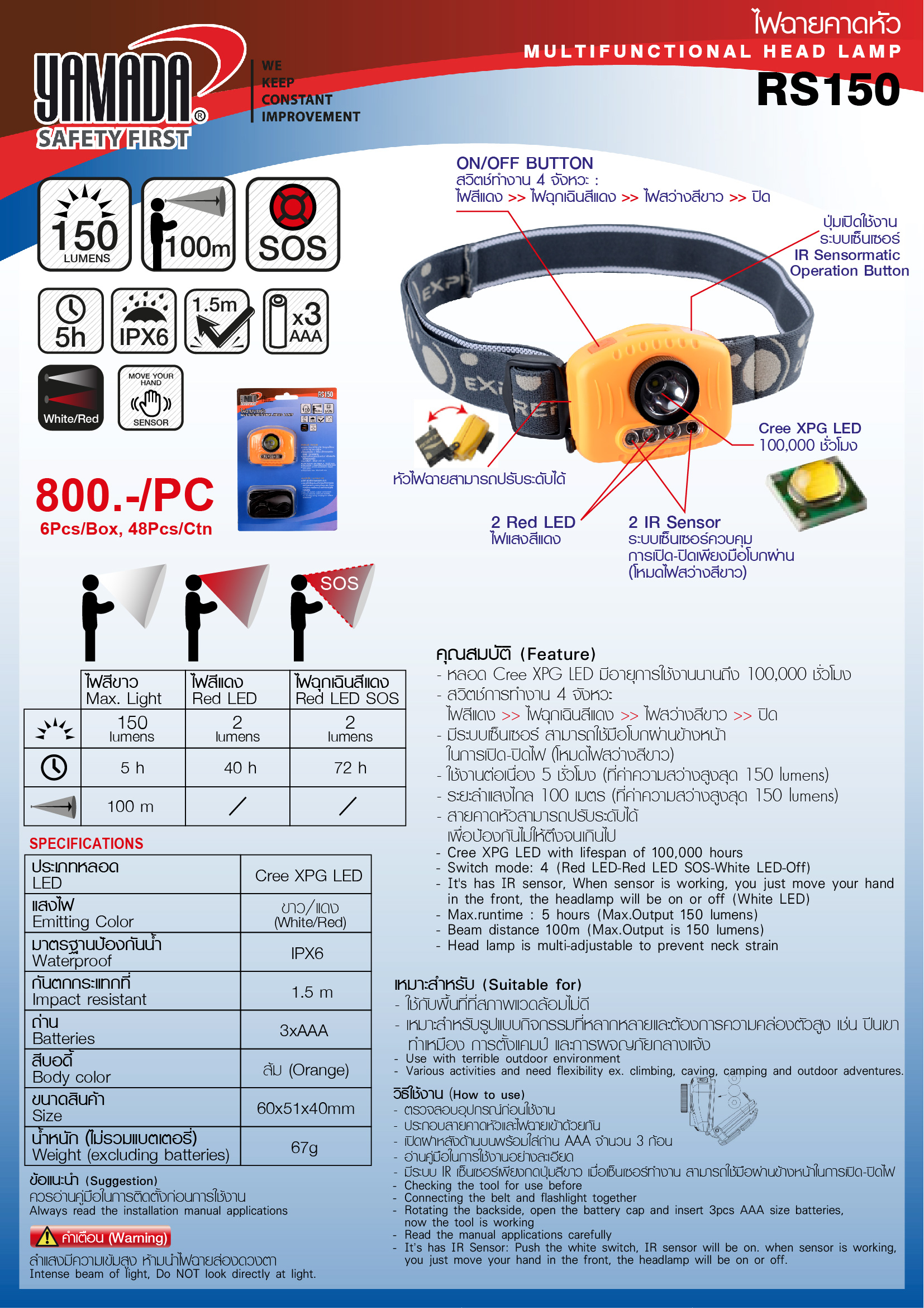 ไฟฉายคาดหัว รุ่น RS150