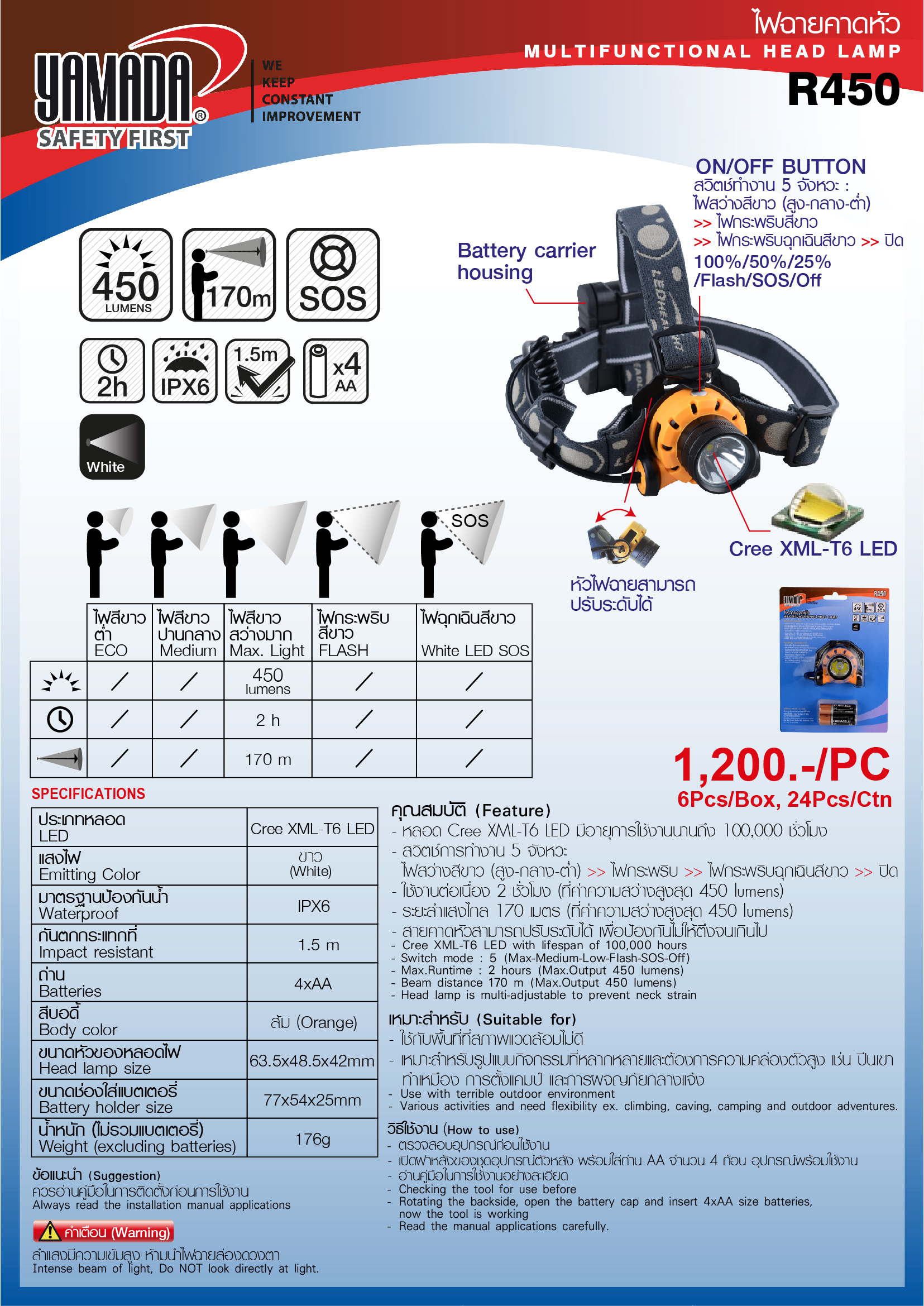 ไฟฉายคาดหัว รุ่น R450