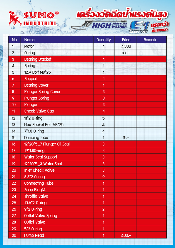 เครื่องอัดฉีดน้ำแรงดันสูง E1