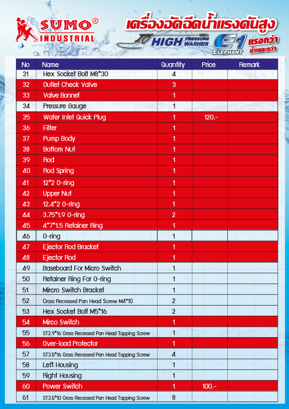 เครื่องอัดฉีดน้ำแรงดันสูง E1