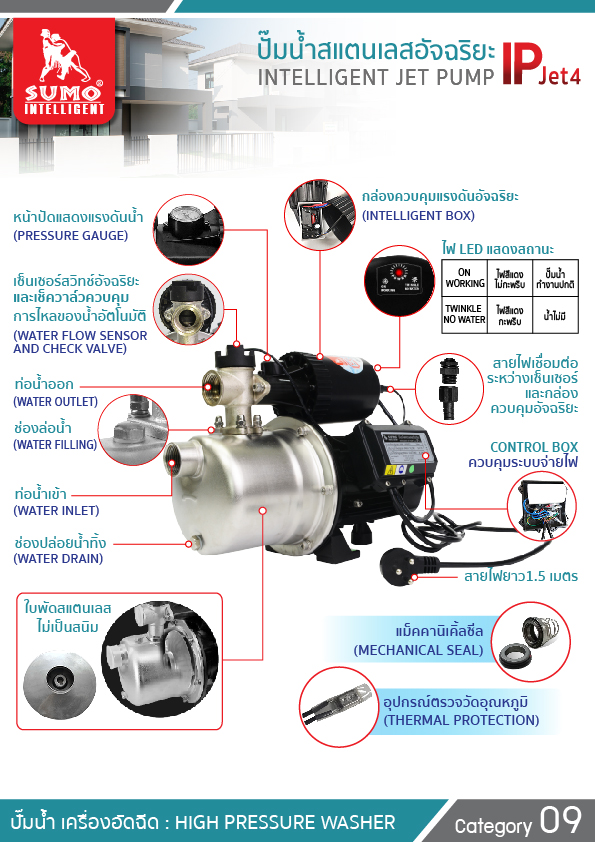 ปั๊มน้ำสแตนเลสอัจฉริยะ IPJet 4