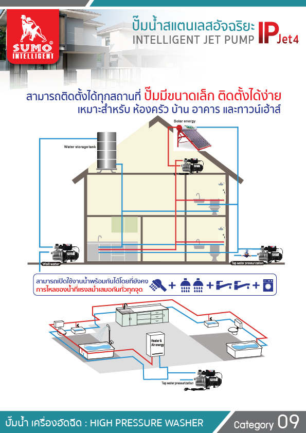 ปั๊มน้ำสแตนเลสอัจฉริยะ IPJet 4