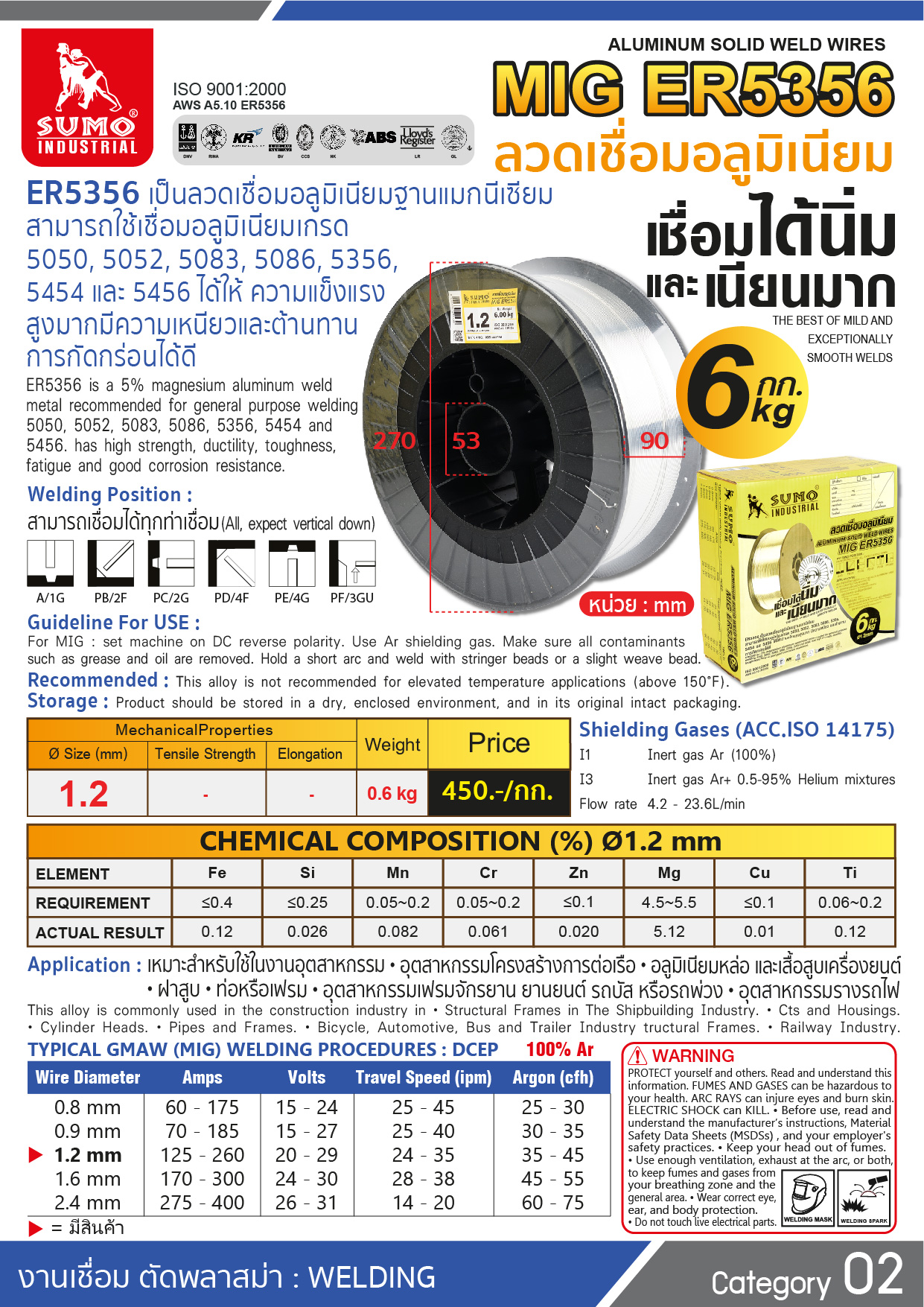 ลวดเชื่อมอลูมิเนี่ยม - MIG ER5356