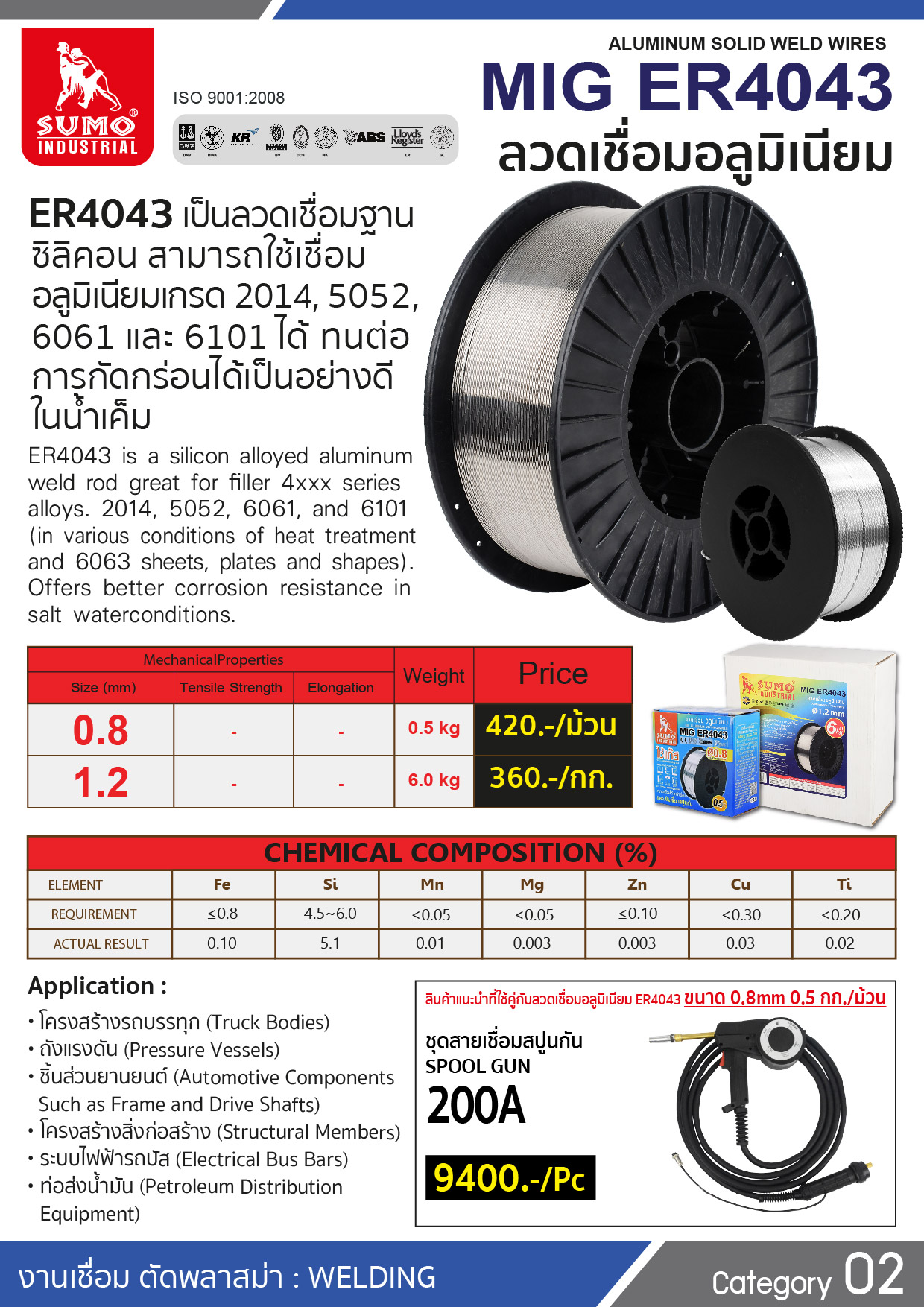 ลวดเชื่อมอลูมิเนี่ยม