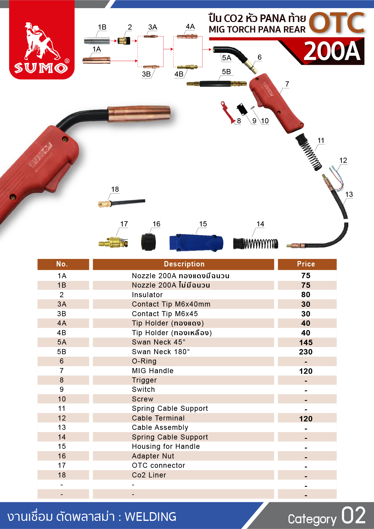 ปืน CO2 PANA 200A OTC Tail