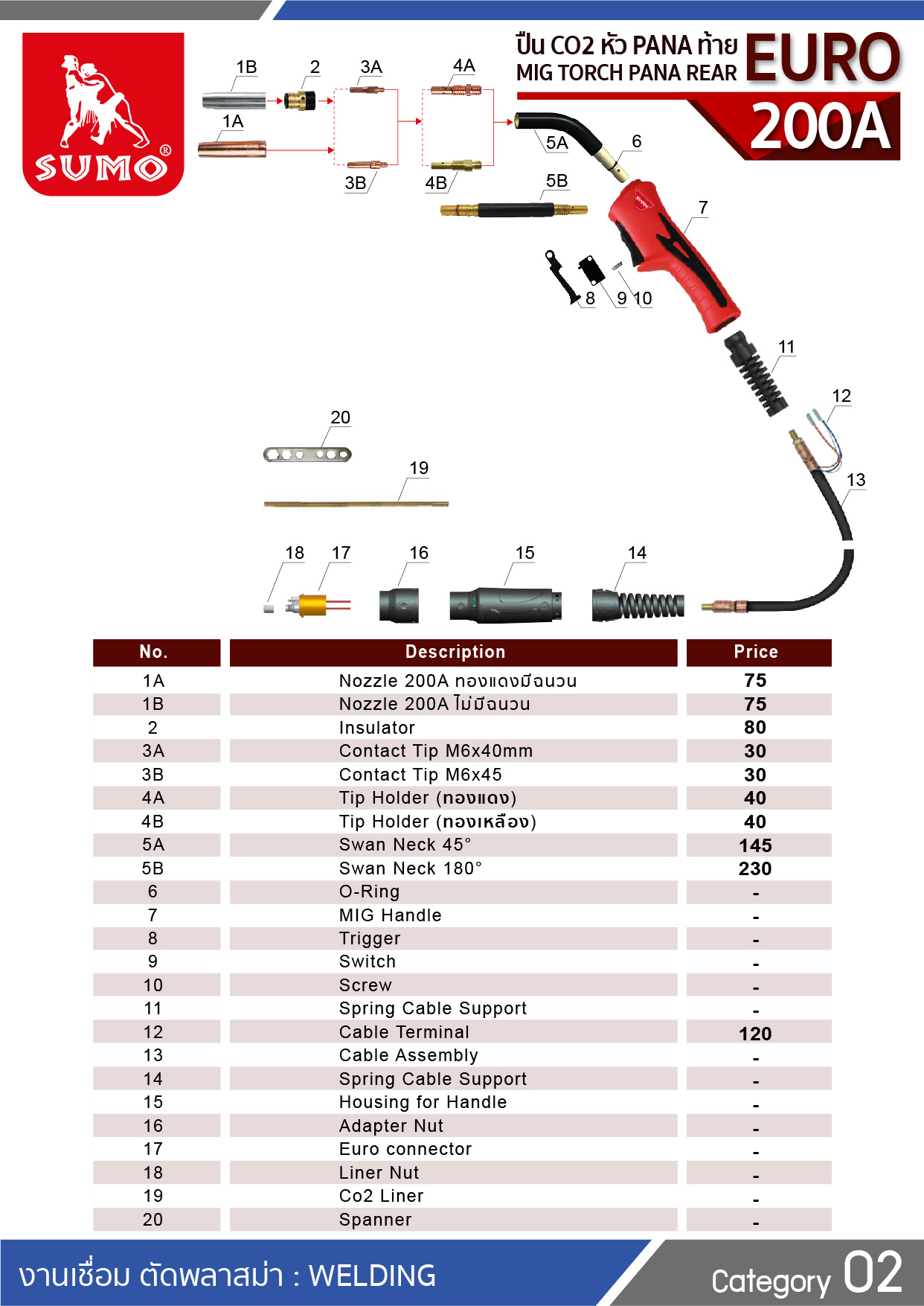 ปืน CO2 PANA 200A EURO Tail