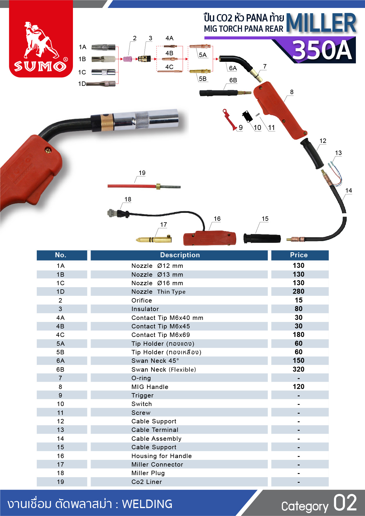 ปืน CO2 PANA 350A MILLER Tail