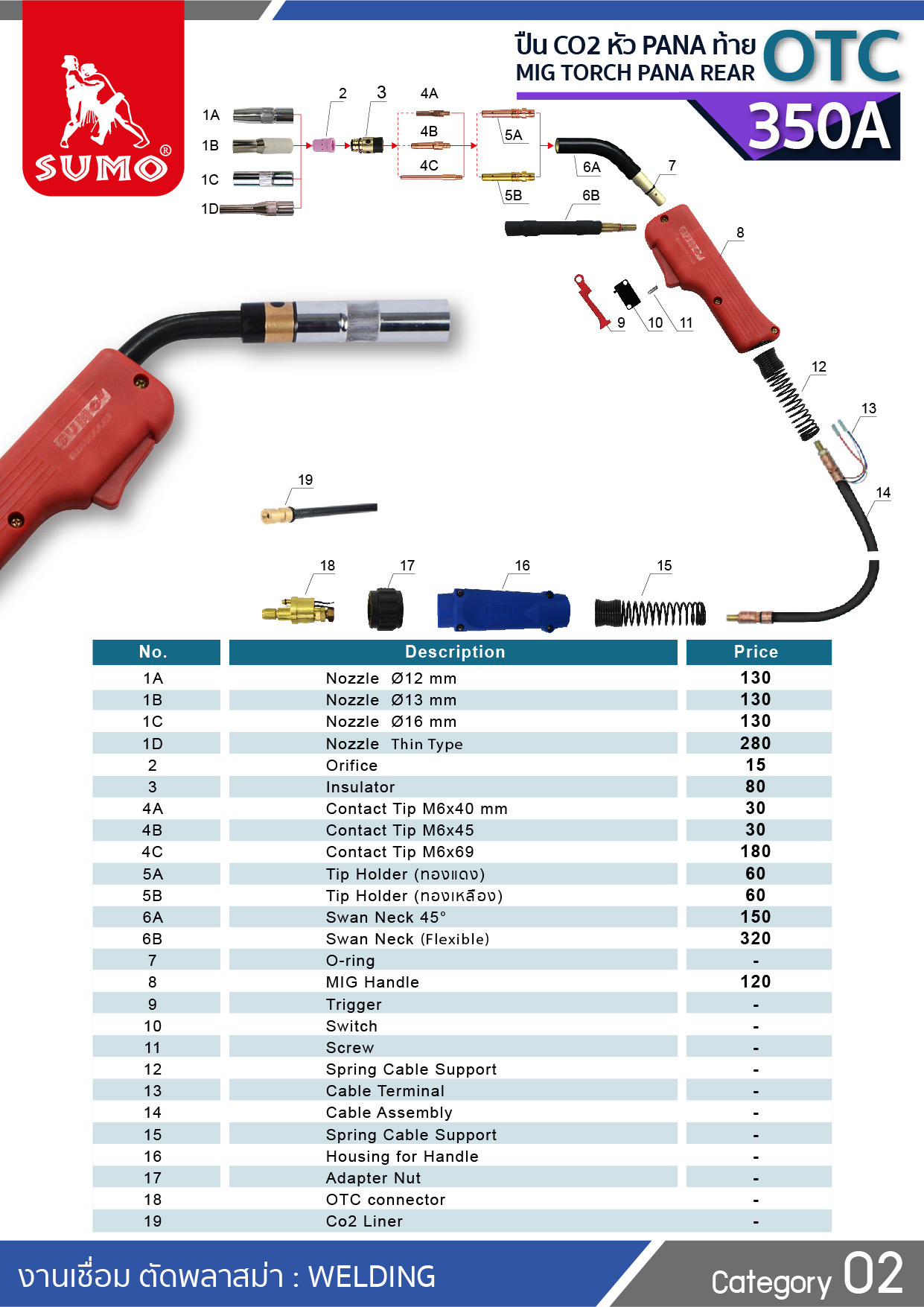 ปืน CO2 PANA 350A OTC Tail