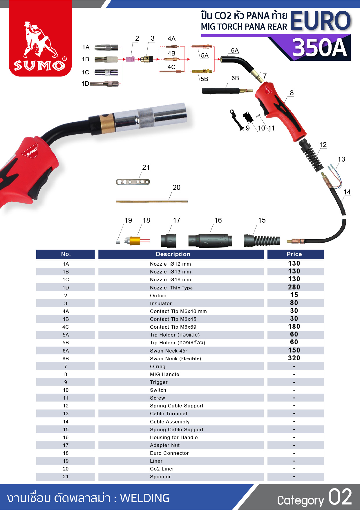 ปืน CO2 PANA 350A EURO Tail