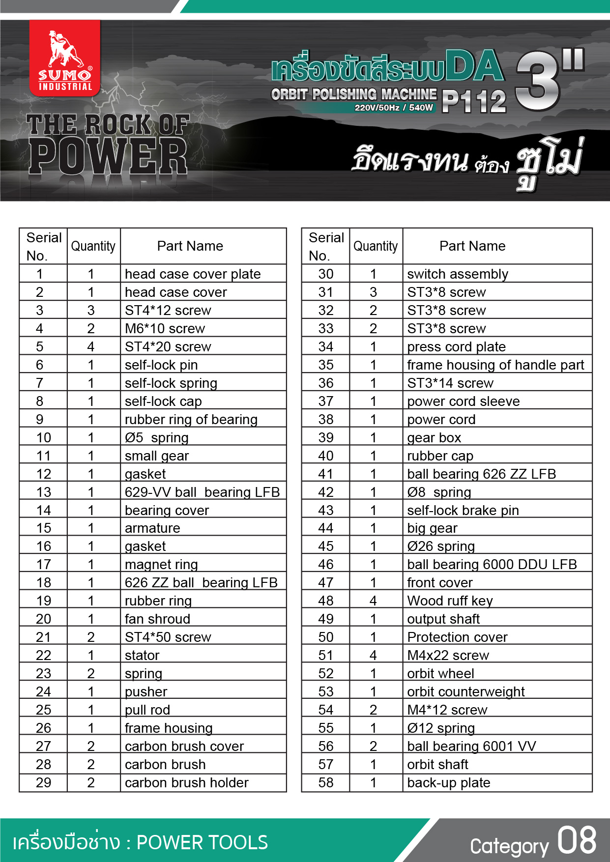 เครื่องขัดสีระบบ DA ขนาด 3 นิ้ว รุ่น P112