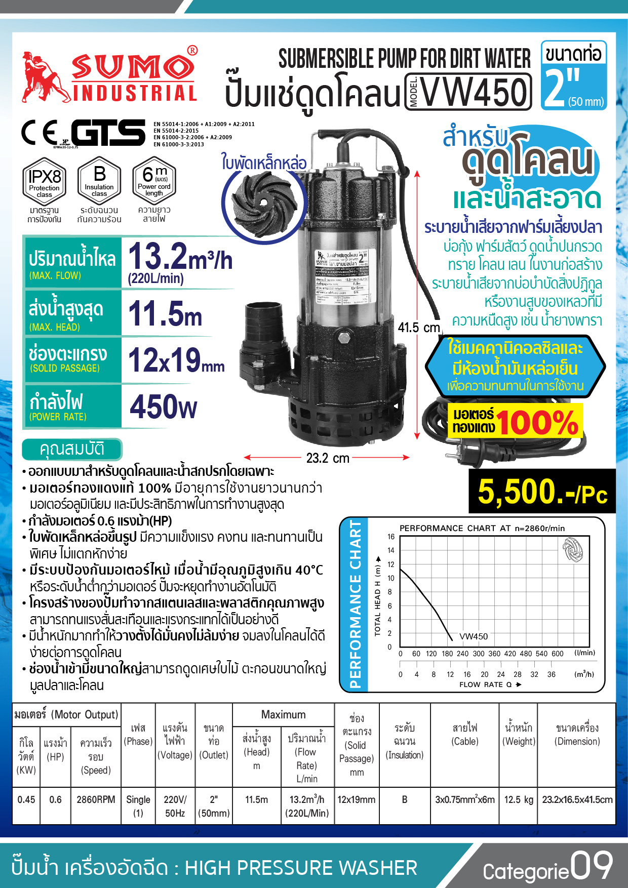 ปั๊มแช่ดูดโคลน VW450