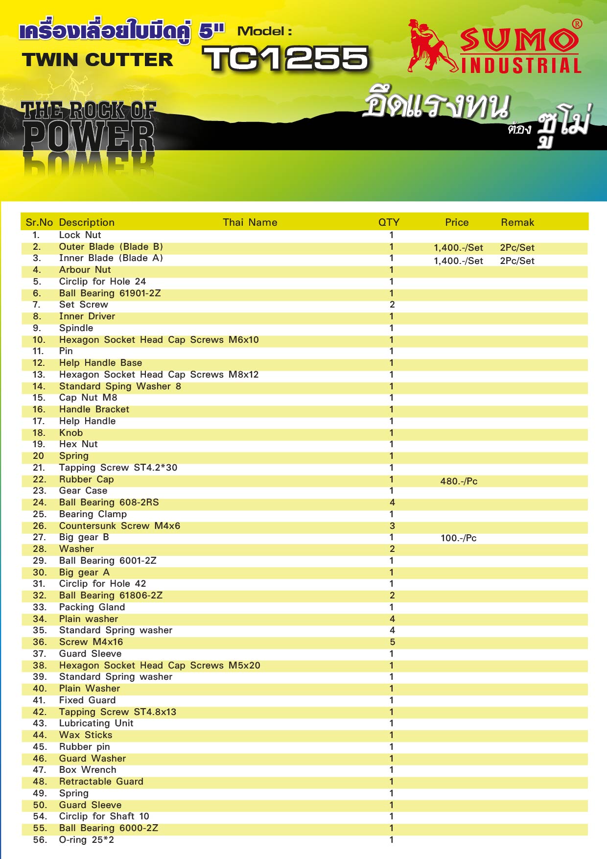 เครื่องเลื่อยใบมีดคู่ 5 นิ้ว รุุ่น TC1255