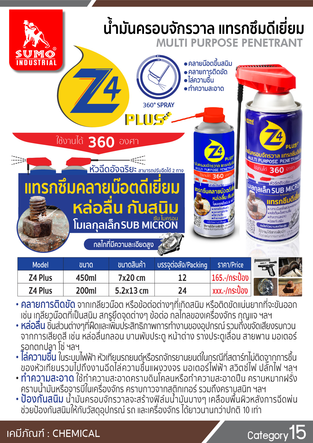 น้ำยาครอบจักรวาล รุ่น Z4Plus