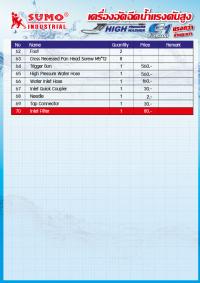 เครื่องอัดฉีดน้ำแรงดันสูง E1