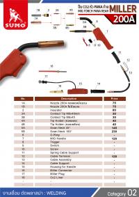 ปืน CO2 PANA 200A Miller